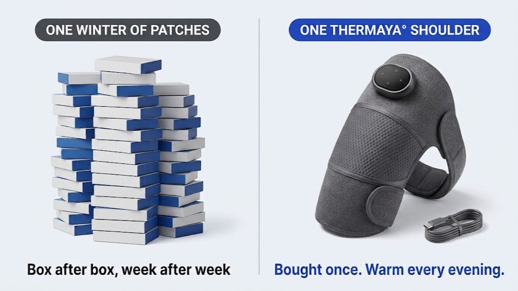 Thermaya° Shoulder — a-m12